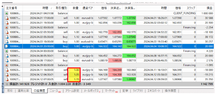 mfx2-mt4-trades