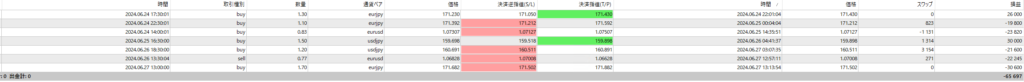 FX2デフォルトWeek3結果