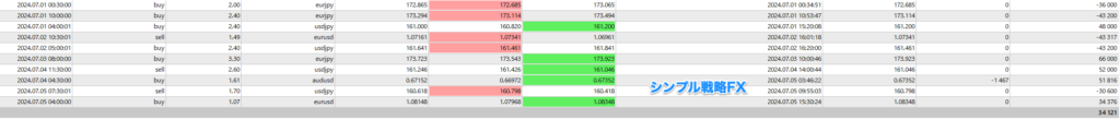 FX2デフォルトWeek4結果